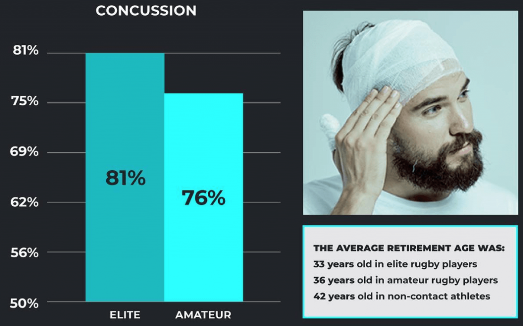 concussion stats