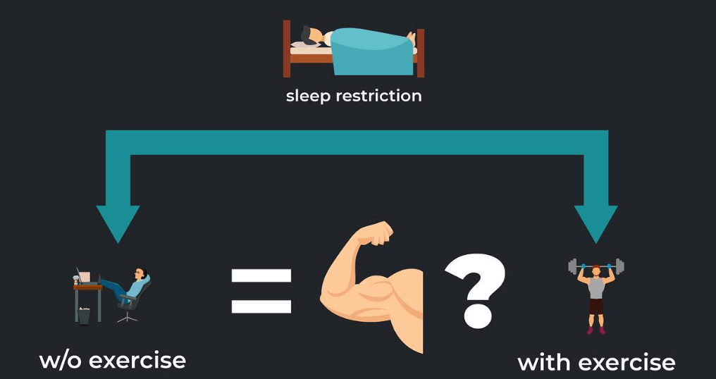 sleep restriction