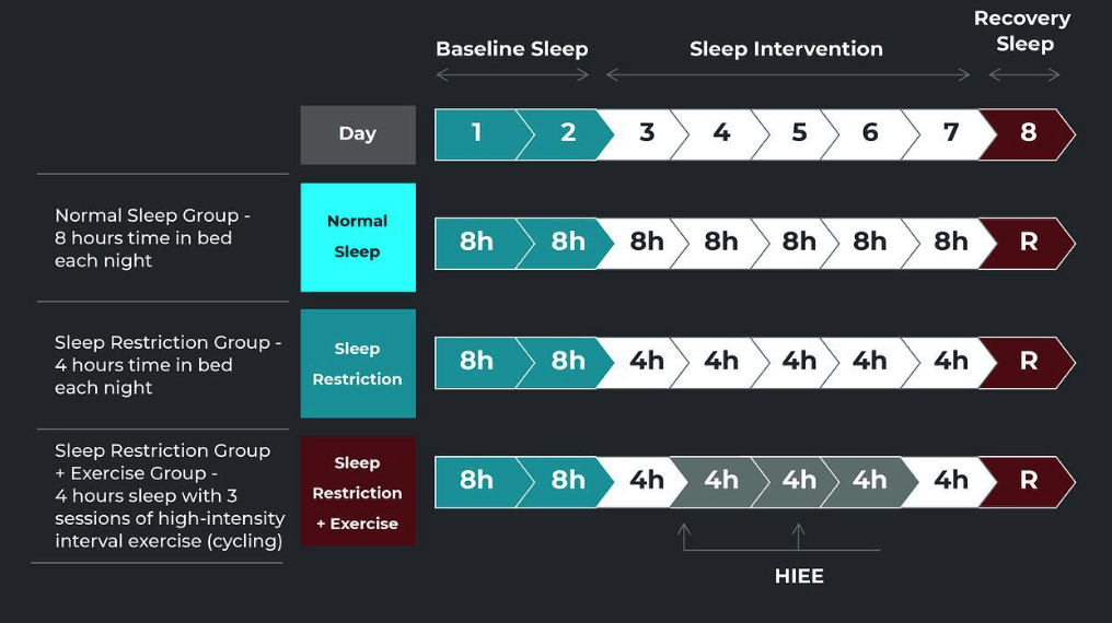 sleep chart