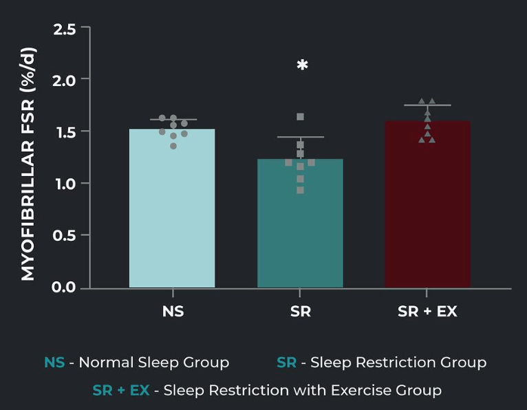 study graph