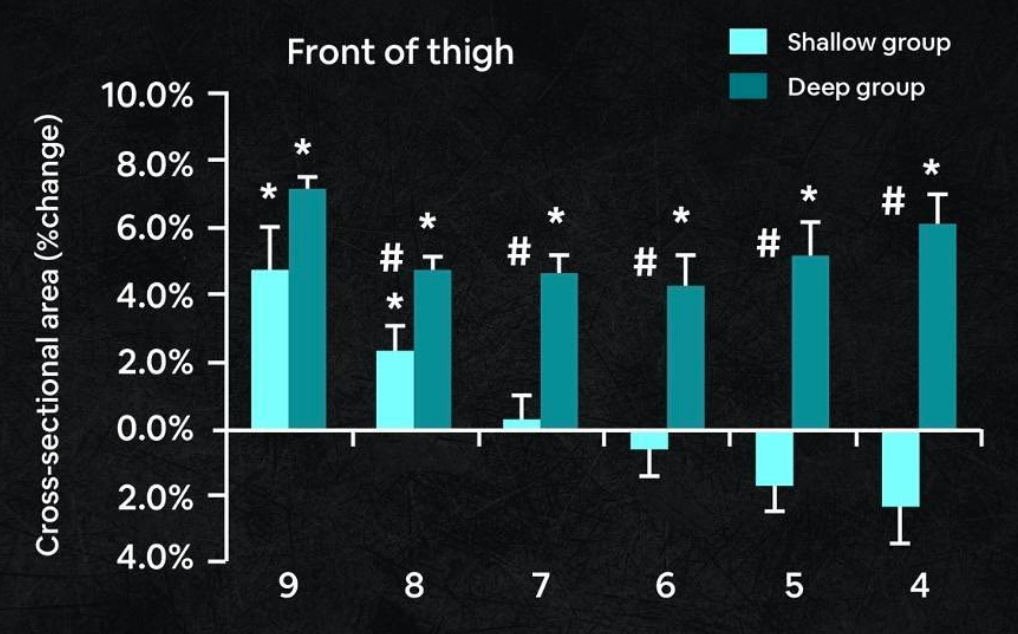 DEEP SQUAT VS SHALLOW SQUAT - Rugby Warfare