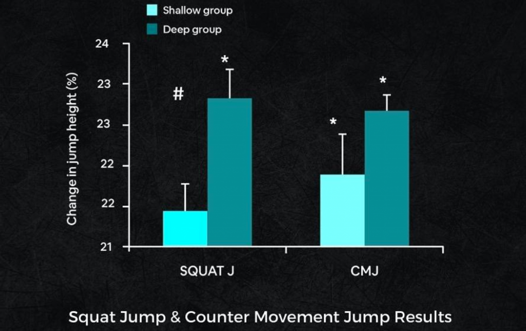 DEEP SQUAT VS SHALLOW SQUAT - Rugby Warfare